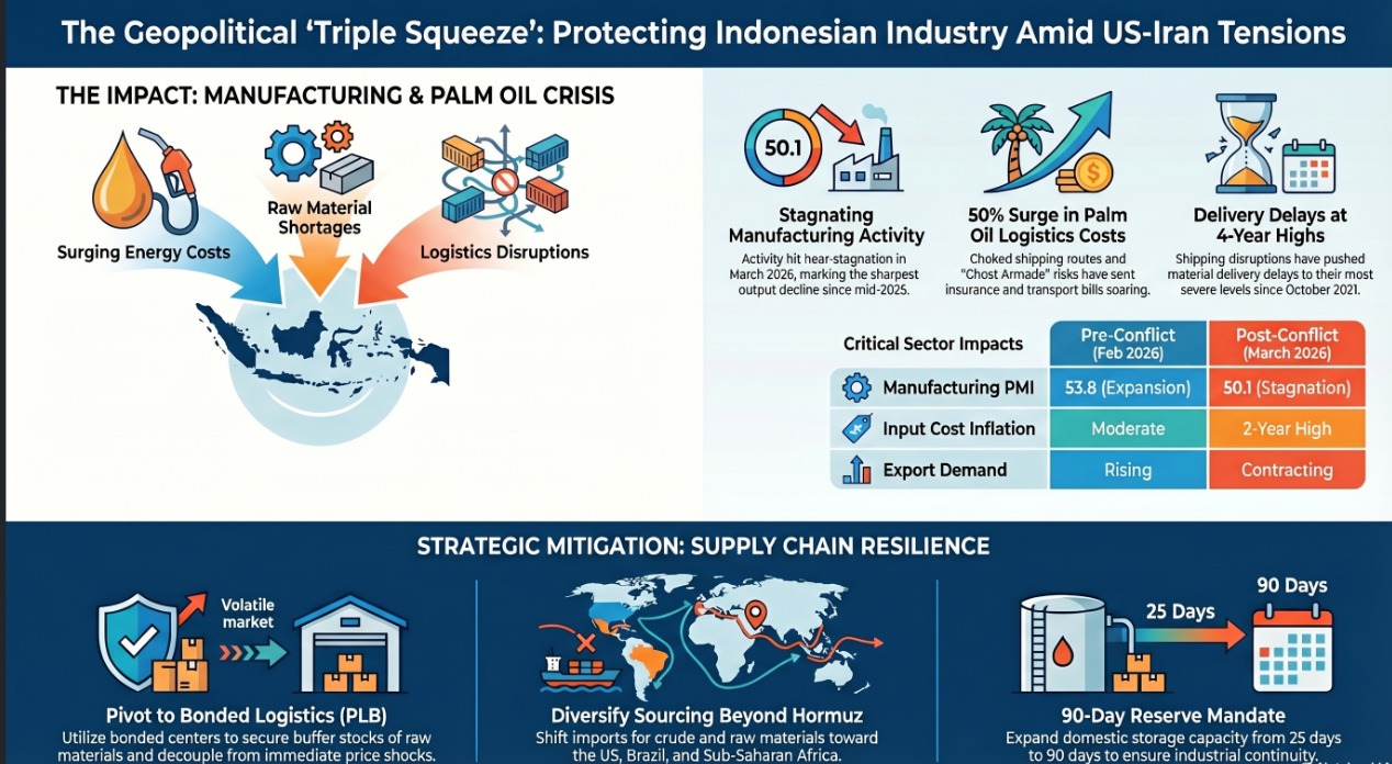 Menjaga Roda Manufaktur Tetap Berputar: Strategi Tangguh di Tengah Gejolak Global